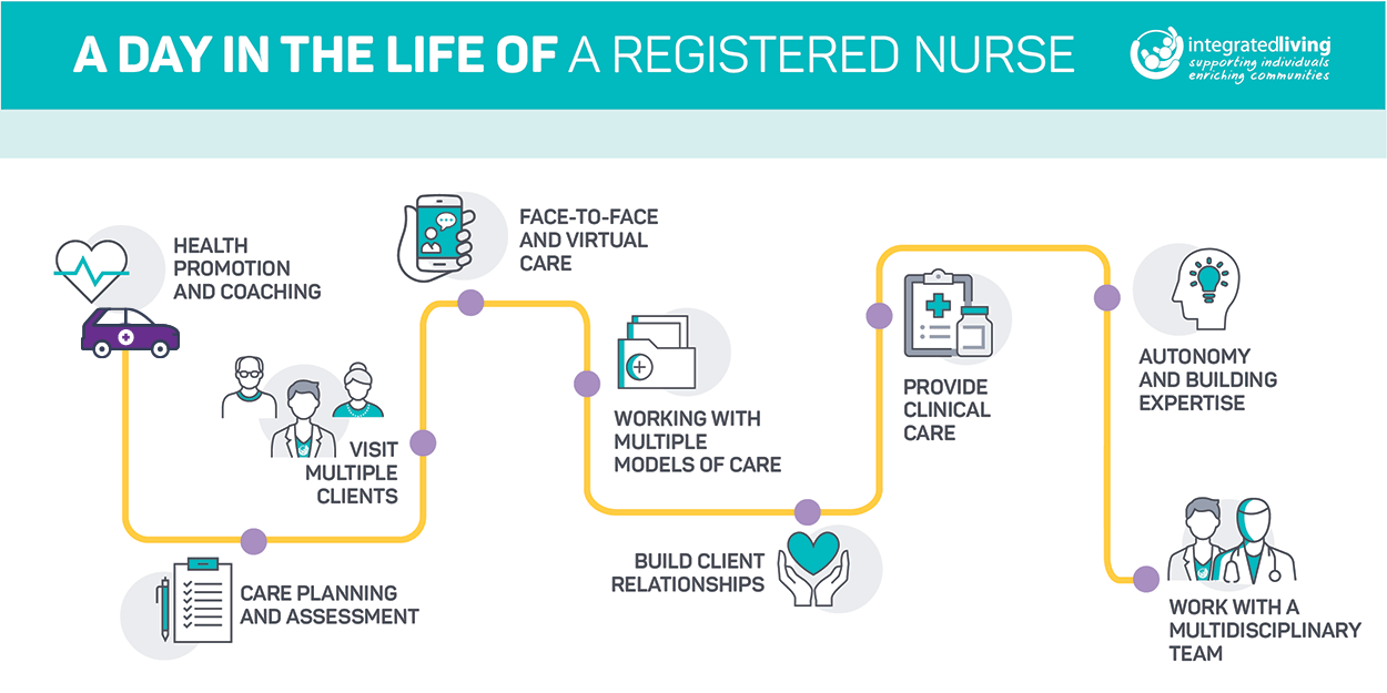 Infographic Registered Nurse